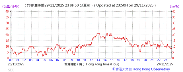 A graph with red lines and numbers
AI-generated content may be incorrect.